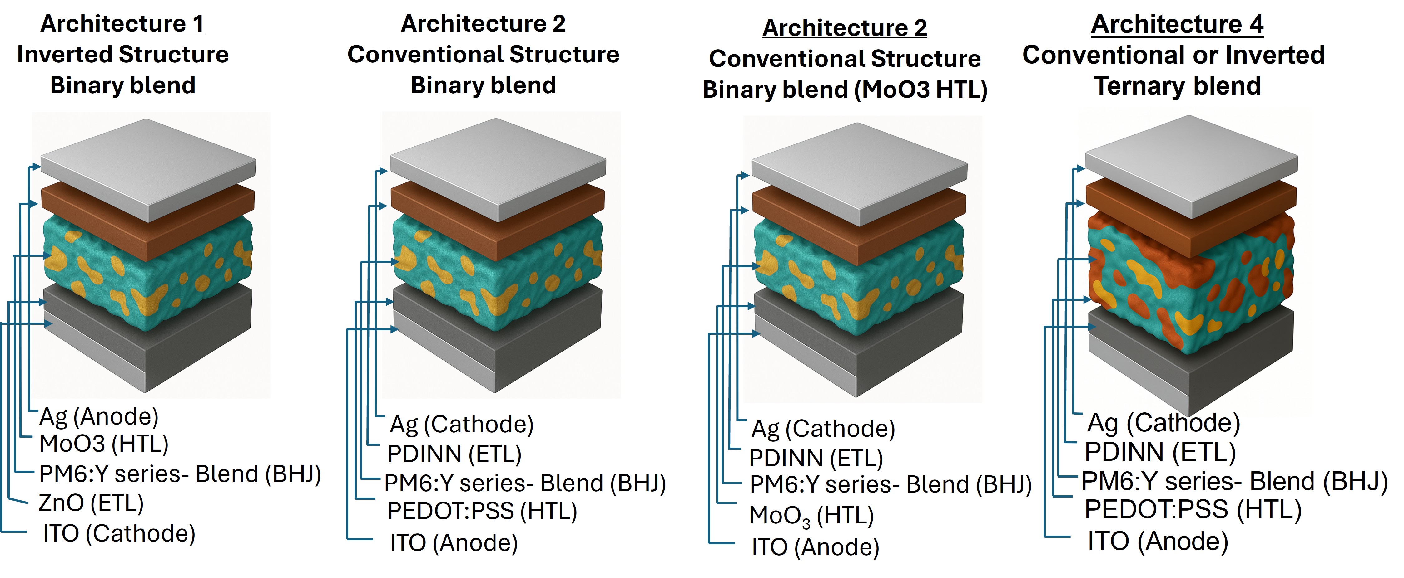 Solar Cell Project